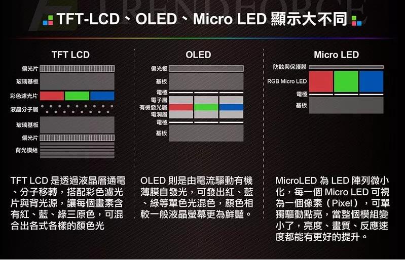 Micro LED顯示距離商業(yè)化還有多遠？